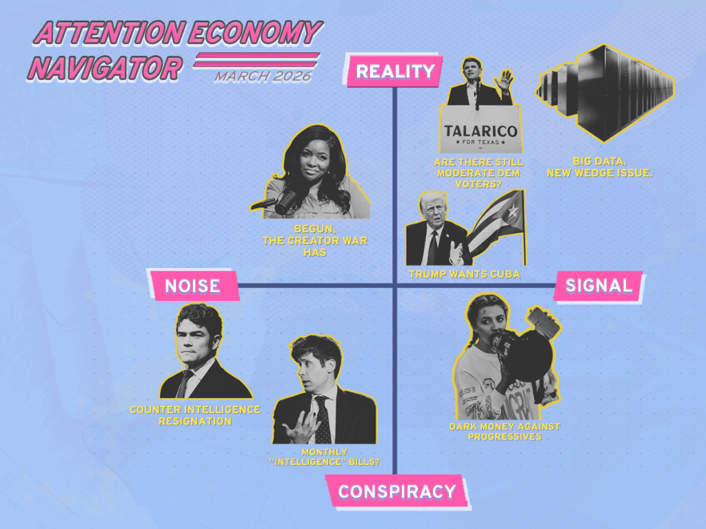 The Attention Economy Navigator, March 2026