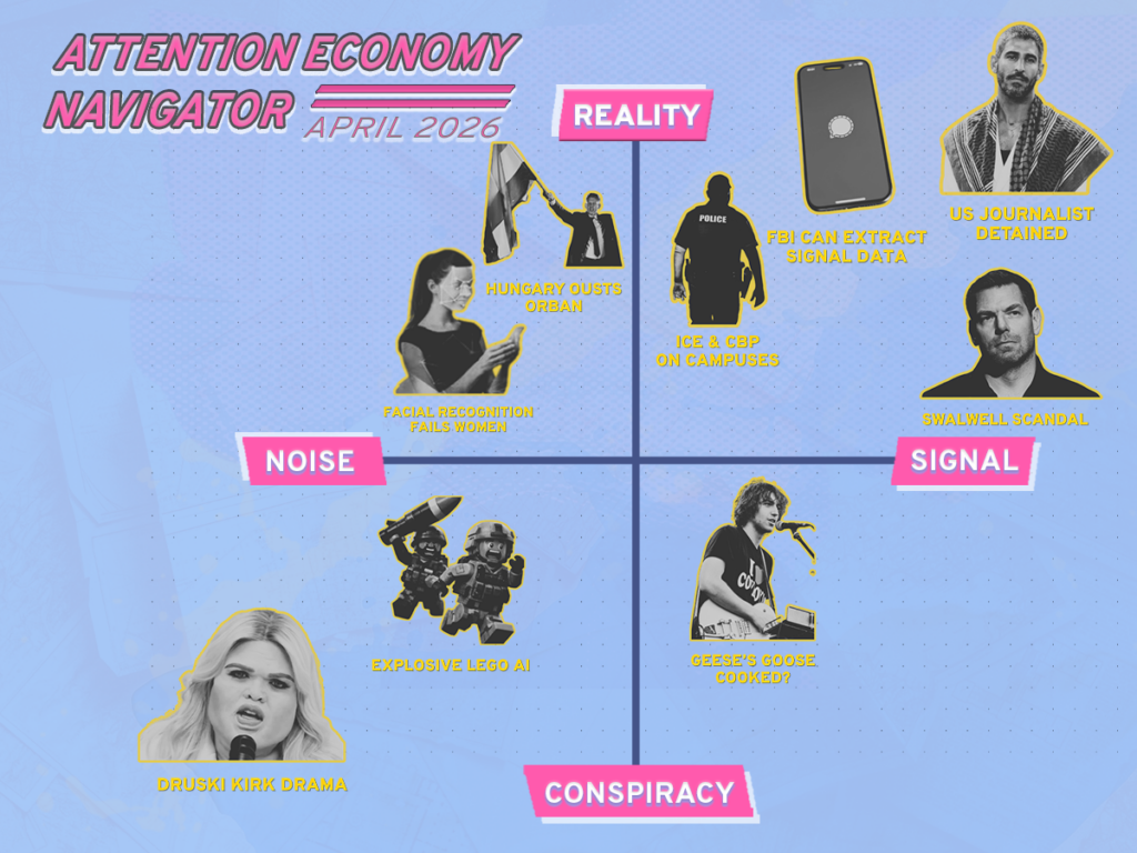The Attention Economy Navigator, April 2026